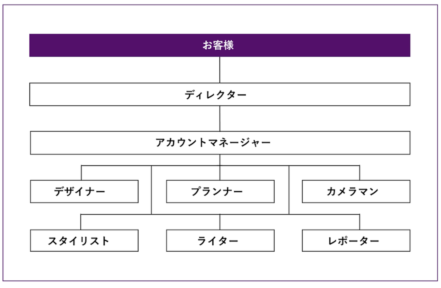 多国籍メンバーによるプロフェッショナルな実行体制