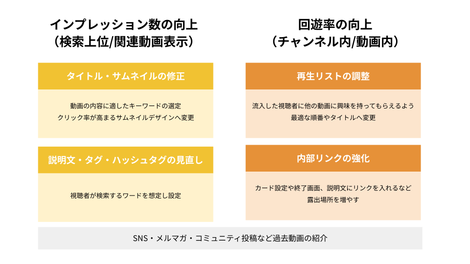 インプレッションと回遊率の向上