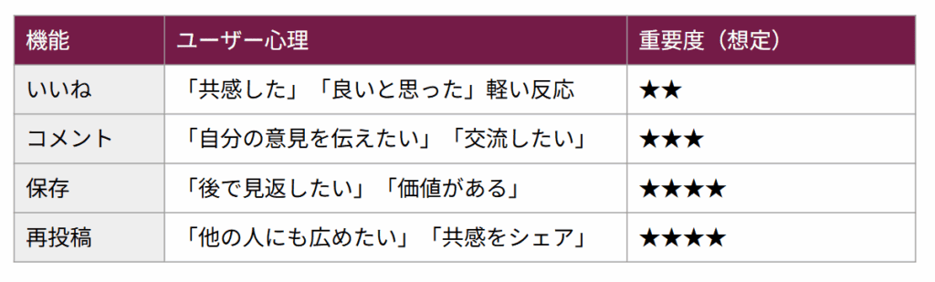 アクションのユーザー心理